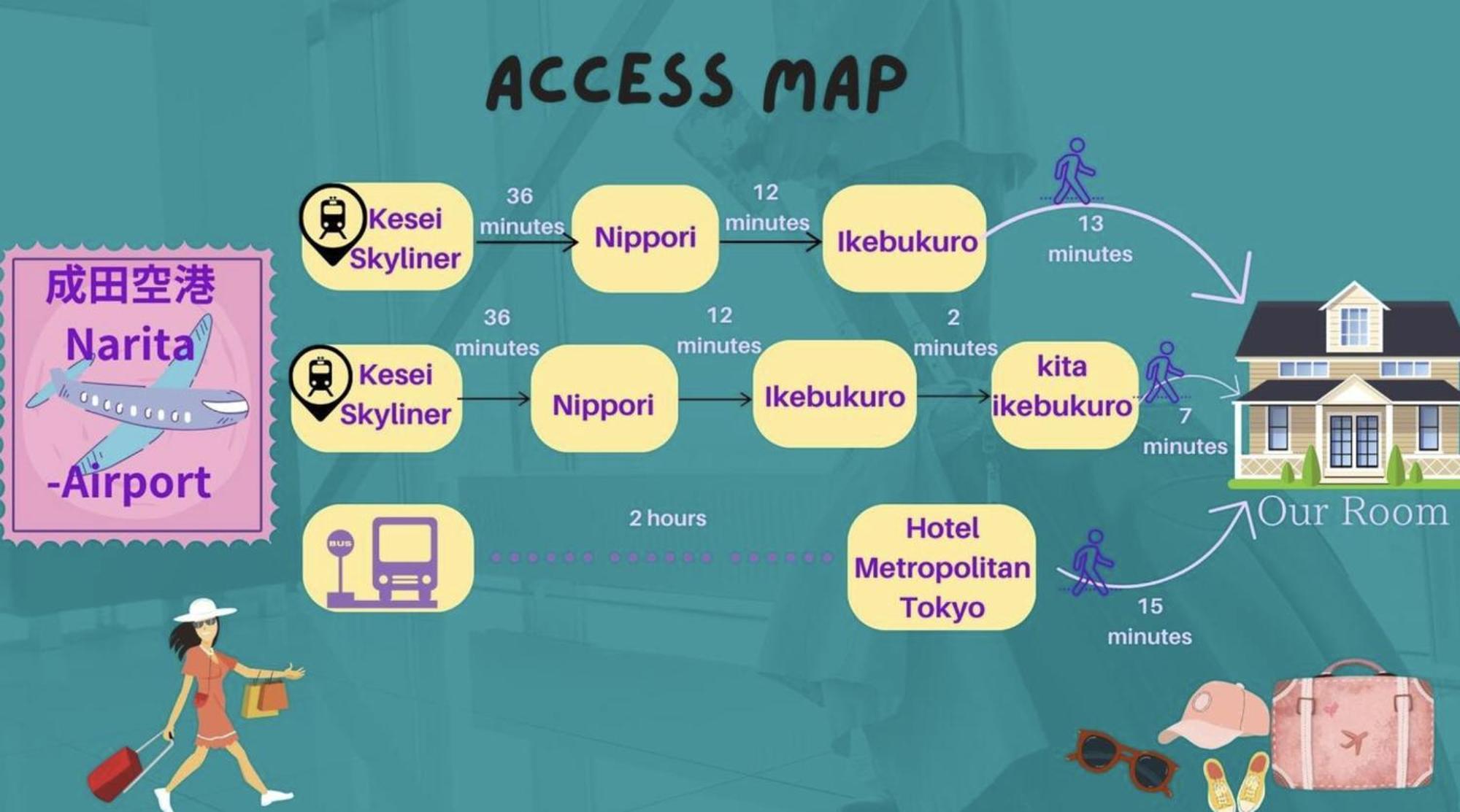 Ferio Kita-ikebukuro 303-【newly Built】6mins To Sta./ikebukuro Area /max6 Tokyo