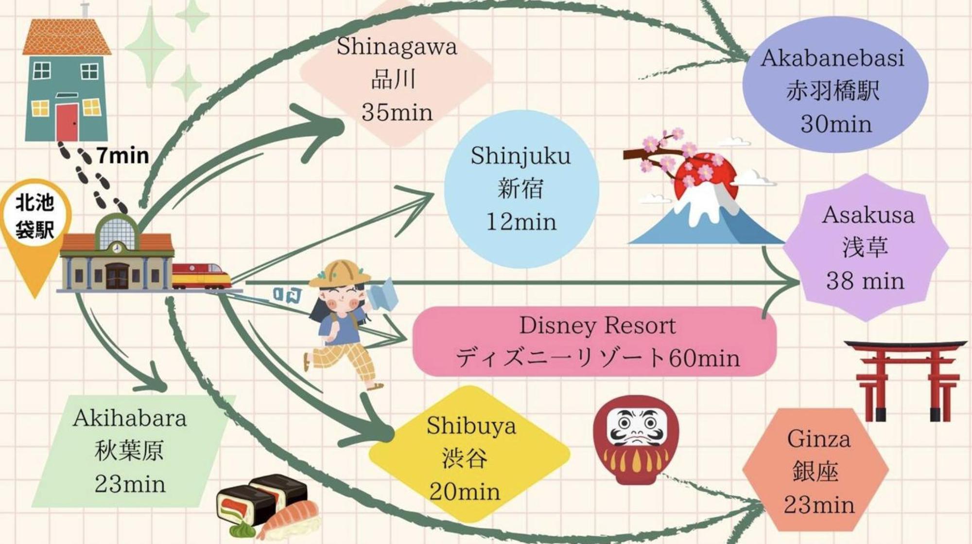 Ferio Kita-ikebukuro 303-【newly Built】6mins To Sta./ikebukuro Area /max6 Apartment *